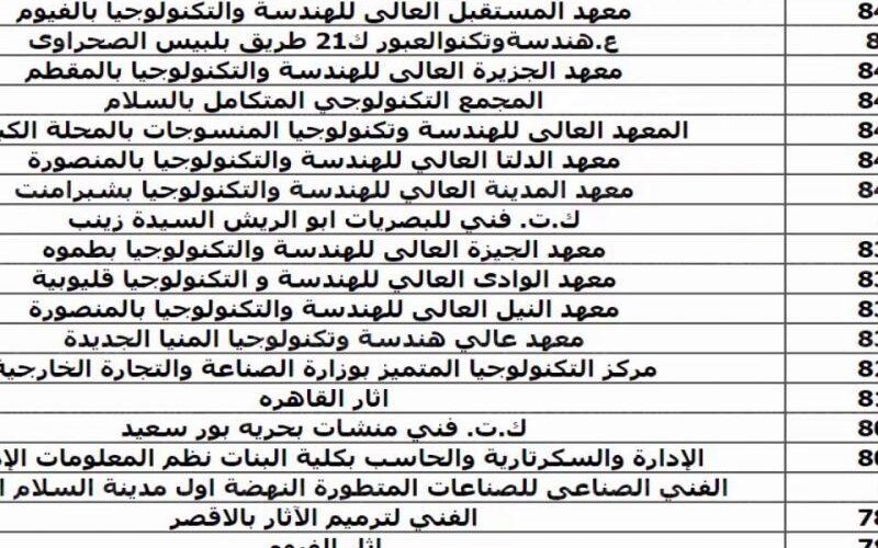 درجات تنسيق المصرية المرحلة الثانية 2022 للقبول فى كل المعاهد والجامعات المصرية من موقع التنسيق الرسمي