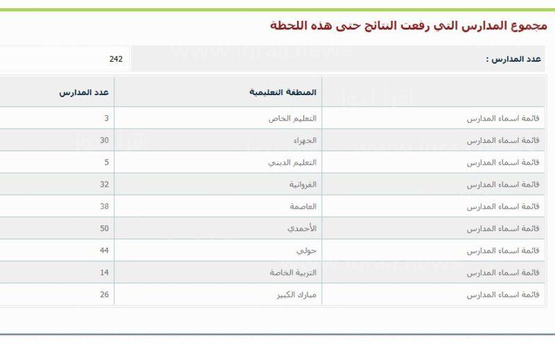اسماء المدارس التي رفعت النتائج الكويت moe.edu.kw رابط استخراج نتائج الطلاب بالرقم المدني 2022/2023