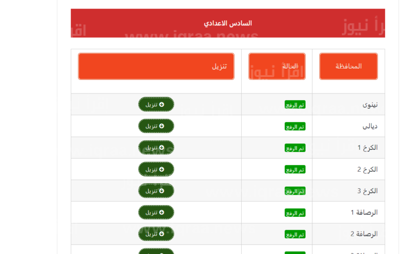 رابط results.mlazemna.com نتائج السادس الاعدادي التمهيدي العراق 2023 ” جميع المحافظات ” عبر موقع نتائجنا ووزارة التربية