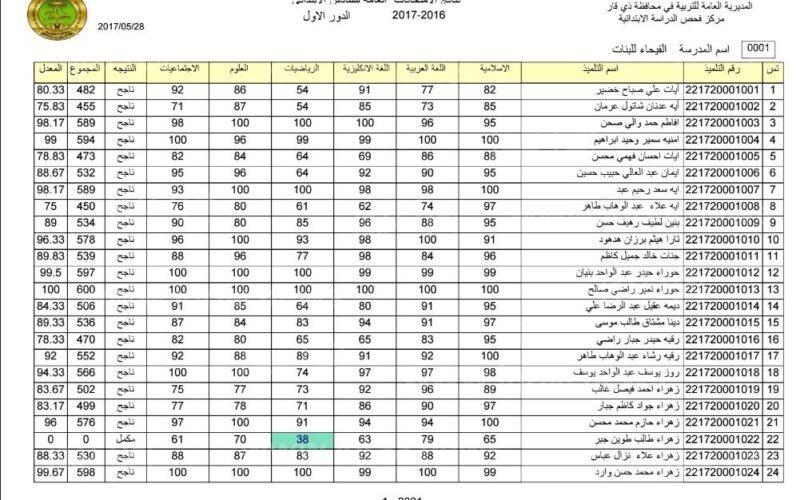 نتائج التمهيدي المهني 2023 موقع نتائجنا results.mlazemna.com نتيجة المهني العراق