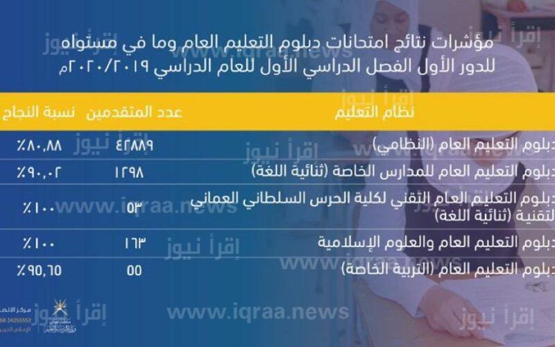 لينك نتائج الدبلوم العام 2023 سلطنة عمان ” موقع home.moe.gov.om ” بوابة عمان التعليمية